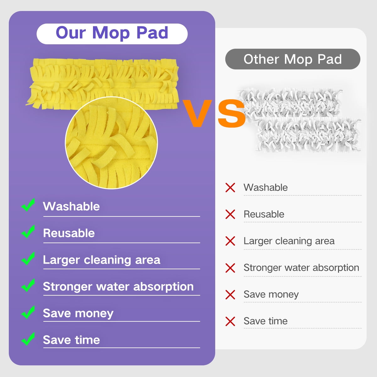 Reusable Washable Mop Pads Compatible with Swiffer PowerMop — Multi-Surface Microfiber, 4 Pack (2 Yellow + 2 Purple)